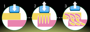 초음파 용접 원리 mechanism-of-ultrasonic-Wel
