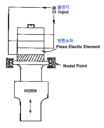 초음파 용접기 기본구조 structure-of-an-ultrasonic