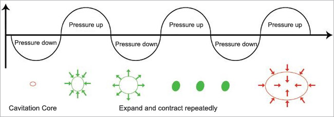 ultrasonic-cleaning