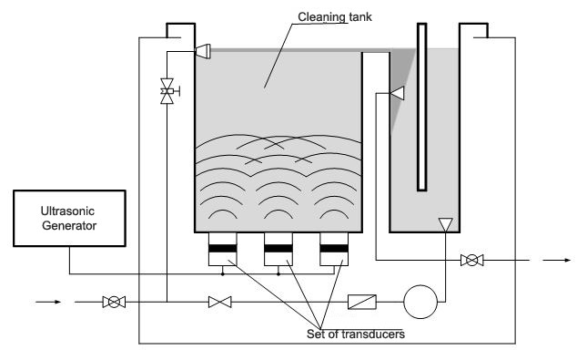 기초이론 압전효과 ultrasonic-cleaning